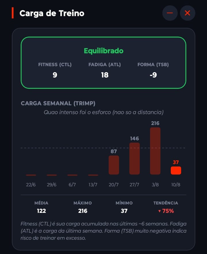 Histórico de atividades e meta semanal