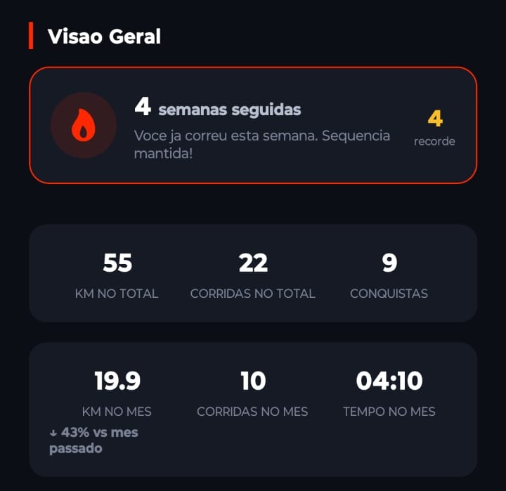 Lista de corridas recentes